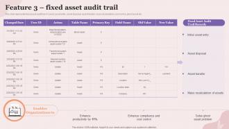 Feature 3 Fixed Asset Audit Trail Executing Fixed Asset Tracking System Inventory