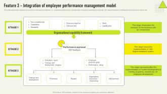 Feature 3 Integration Of Employee Comprehensive Guide Deployment Strategy SS V