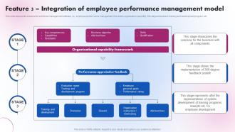 Feature 3 Integration Of Employee Performance Delivering ICT Services For Enhanced Business Strategy SS V