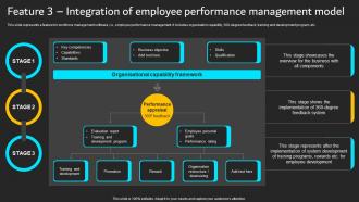 Feature 3 Integration Of Employee Performance Implementation Of ICT Strategic Plan Strategy SS