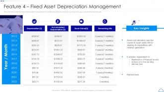 Feature 4 Fixed Asset Depreciation Management Implementing Fixed Asset Management