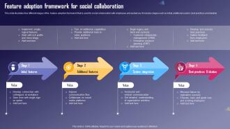 Feature Adoption Framework For Social Collaboration