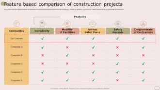 Feature Based Comparison Of Construction Projects Housing Company Profile