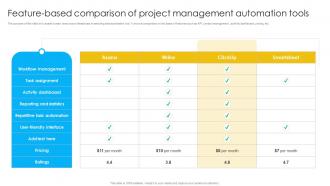 Feature Based Comparison Of Project Management Automation Tools