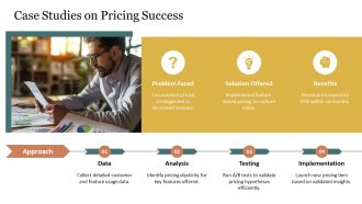 Feature Based Pricing Optimization Tactics PPT Outline AT Good Professional