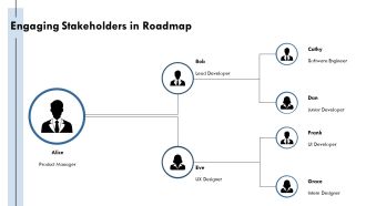Feature Based Product Roadmap For Development Teams PPT PowerPoint AT Impressive Editable