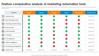 Feature Comparative Analysis Of Marketing Automation Tools