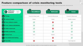 Feature Comparison Of Crisis Monitoring Tools