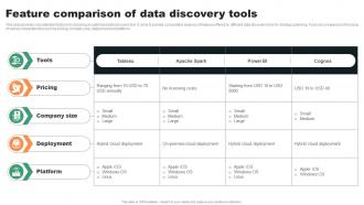 Feature Comparison Of Data Discovery Tools