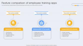 Feature Comparison Of Employee Training Apps