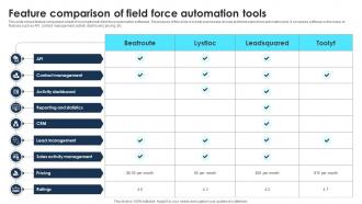 Feature Comparison Of Field Force Automation Tools