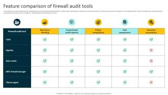 Feature Comparison Of Firewall Audit Tools