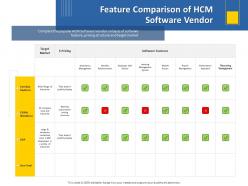 Feature comparison of hcm software vendor attendance ppt powerpoint presentation objects