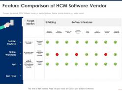 Feature comparison of hcm software vendor market ppt powerpoint presentation gallery deck
