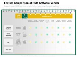 Feature Comparison Of HCM Software Vendor Subscription Ppt Powerpoint Presentation Styles