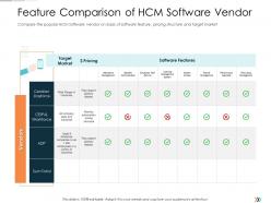 Feature comparison of hcm software vendor technology disruption in hr system ppt icons
