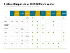 Feature comparison of hris software vendor open ppt powerpoint gallery master slide