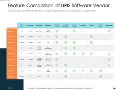 Feature comparison of hris software vendor technology disruption in hr system ppt formats