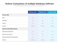 Feature Comparison Of Multiple Database Software