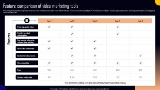 Feature Comparison Of Video Marketing Tools NPO Marketing And Communication MKT SS V
