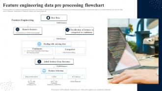 Feature Engineering Data Pre Processing Flowchart