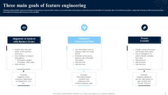 Feature Engineering Powerpoint Ppt Template Bundles Informative Unique