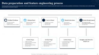 Feature Engineering Powerpoint Ppt Template Bundles Professionally Unique