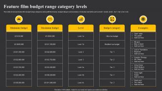 Feature Film Budget Range Category Levels