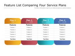Feature list comparing four service plans