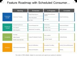 Feature roadmap with scheduled consumer growth swim lane