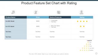 Feature Set Chart Powerpoint PPT Template Bundles
