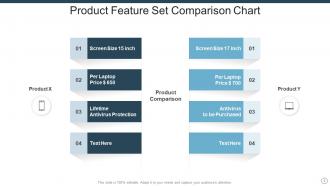Feature Set Chart Powerpoint PPT Template Bundles