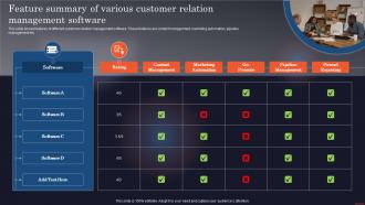 Feature Summary Of Various Customer Relation Management Software