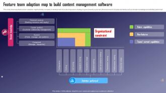 Feature Team Adoption Map To Build Content Management Software