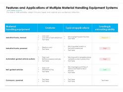 Features And Applications Of Multiple Material Handling Equipment Systems