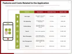 Features and costs related to the application ppt file elements