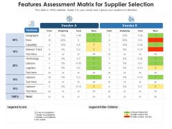 Features Assessment Matrix For Supplier Selection