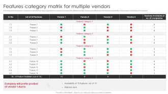 Features Category Matrix For Multiple Vendors