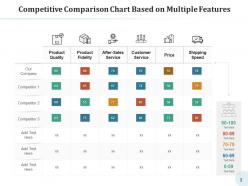 Features Chart Competitive Comparison Healthcare Services Strategic Marketing