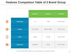 Features comparison table of 3 brand group