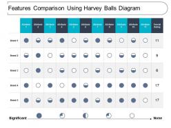 Features comparison using harvey balls diagram