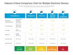 Features criteria comparison chart for multiple electronic devices