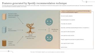 Features Generated By Spotify Implementation Of Recommender Systems In Business