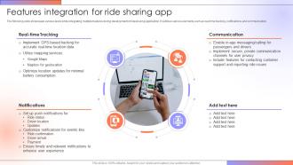 Features Integration For Ride Sharing Step By Step Guide For Creating A Mobile Rideshare App