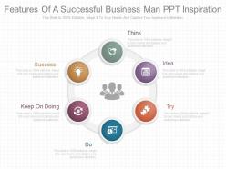 Features of a successful business man ppt inspiration
