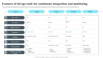Features Of Devops Tools For Continuous Integration And Monitoring