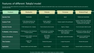 Features Of Different Takaful Model A Complete Understanding Fin SS V