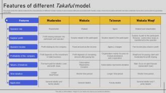Features Of Different Takaful Model Comprehensive Overview Fin SS V
