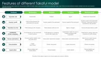 Features Of Different Takaful Model In Depth Analysis Of Islamic Finance Fin SS V