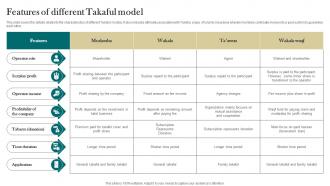 Features Of Different Takaful Model Interest Free Finance Fin SS V